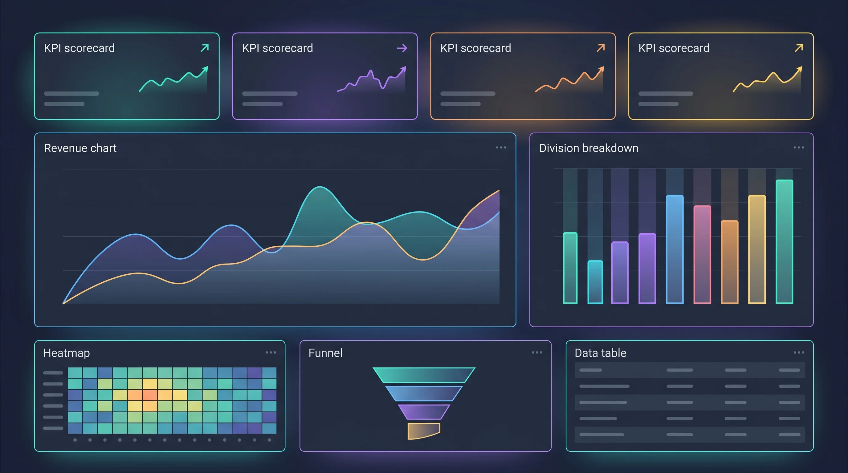 BigConsole — AI-driven business intelligence dashboards without code.